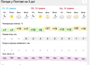 Прогноз на вихідні