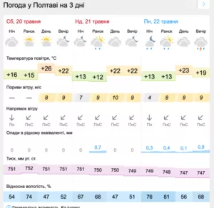 Синоптики прогнозують