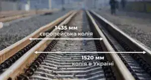 Через Полтаву пройде нова євроколія: загалом на проєкт піде 15 мільярдів євро