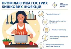 Для того, щоб вберегтися від кишкових інфекцій, МОЗ рекомендує виконувати прості правила.