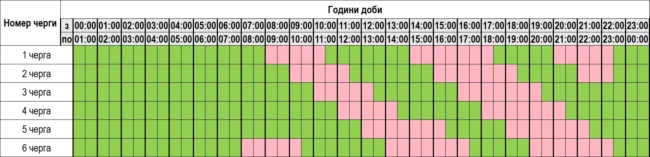 В Полтаві знову змінили графік погодинних відключень: світла не буде довше, ніж очікували