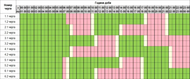Графік відключення світла в Полтаві 25 грудня