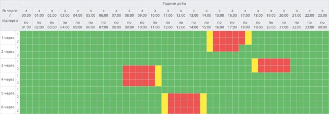 Графік відключення світла в Полтаві 26 грудня