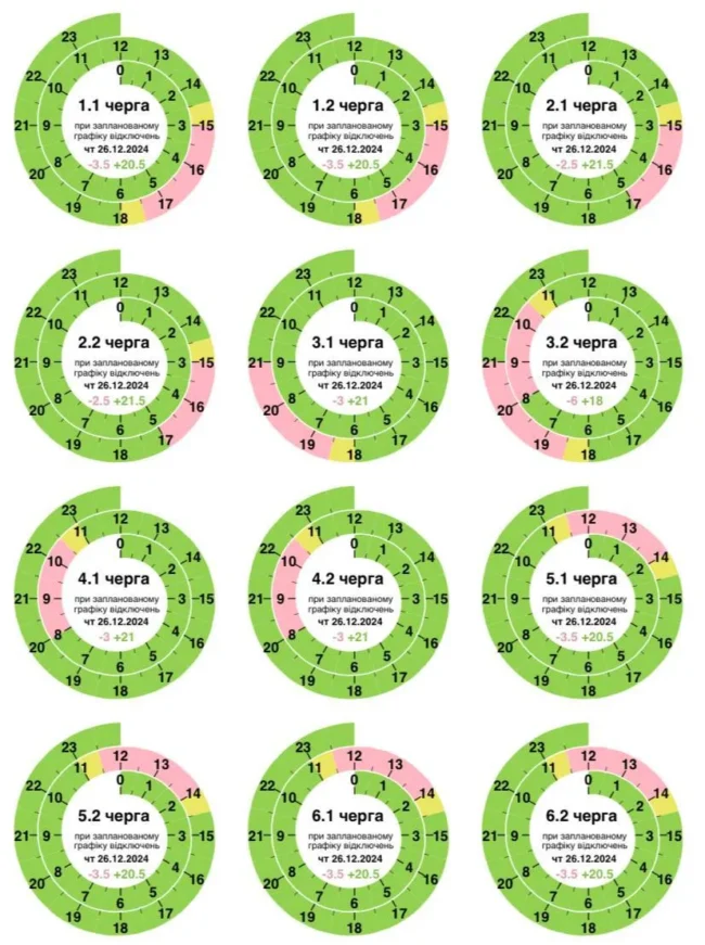 Змінено графік відключень світла 26 грудня на Полтавщині