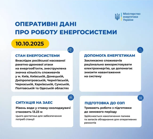В Полтаві та області зафіксовані проблеми зі світлом: діють ГАВ