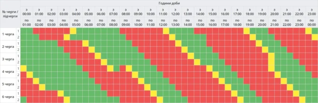 Графіки погодинних відключень в Полтаві 12 листопада (оновлюється)
