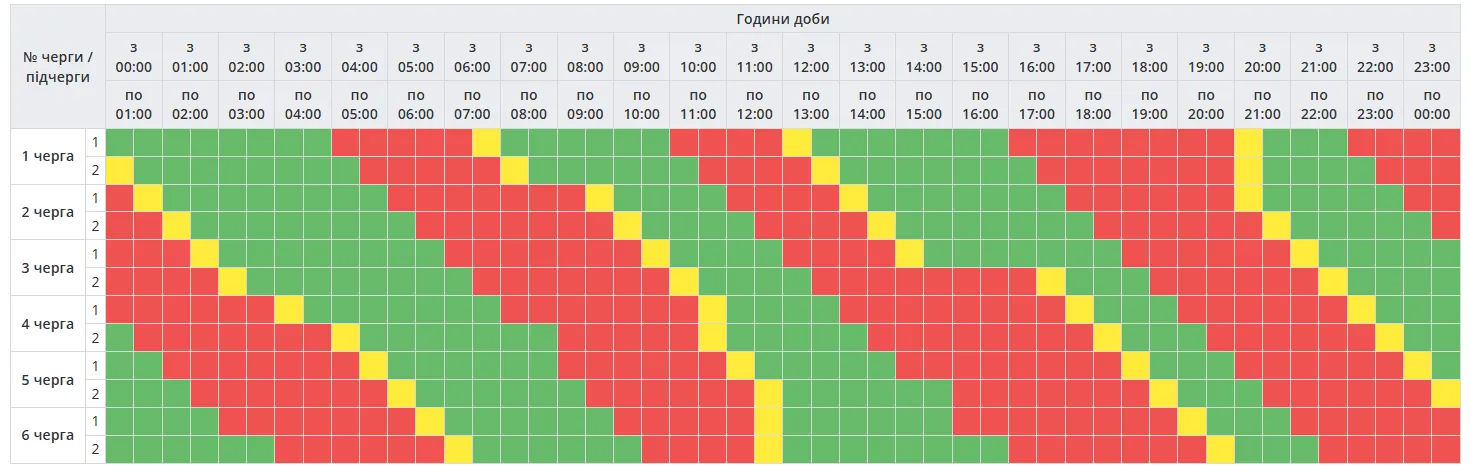 Графіки погодинних відключень в Полтаві 15 листопада (оновлюється)