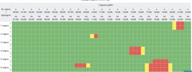 Графіки погодинних відключень на Полтавщині 4 листопада