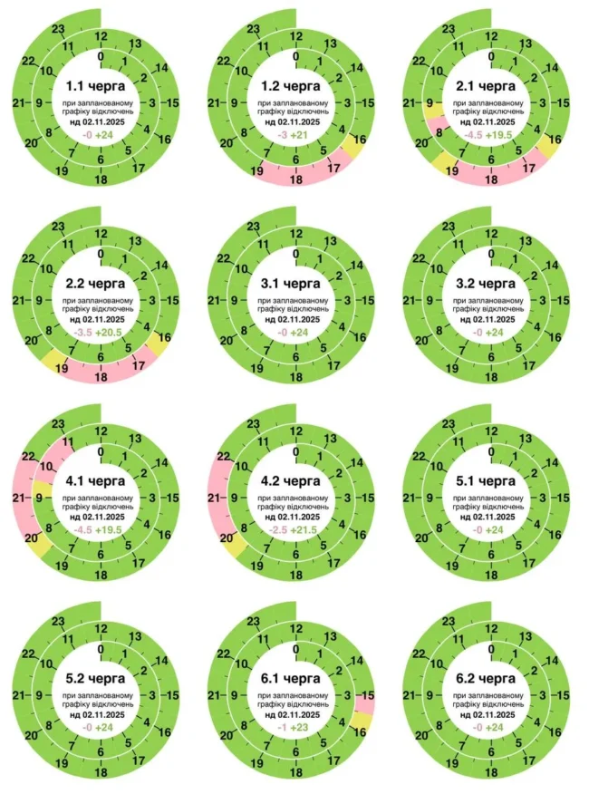 На Полтавщині 2 листопада діятимуть графіки погодинних відключень