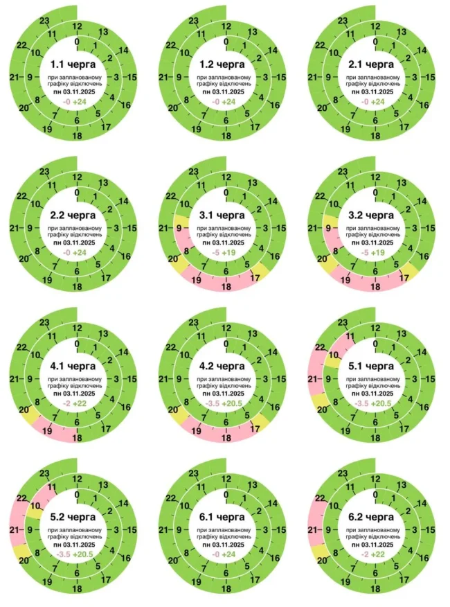 Графіки погодинних відключень на Полтавщині 3 листопада