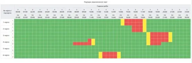 Графіки погодинних відключень на Полтавщині 6 листопада (оновлюється)