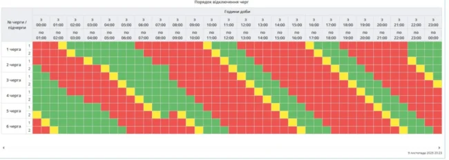 Графіки погодинних відключень в Полтаві 10 листопада (оновлюється)