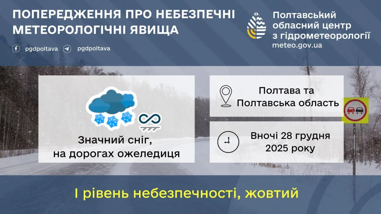 Прогноз погоди в Полтаві перед Новим роком: чого чекати 28-31 грудня