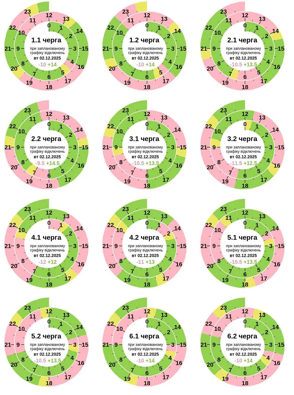 На Полтавщині оновили ГПВ на вечір 2 грудня