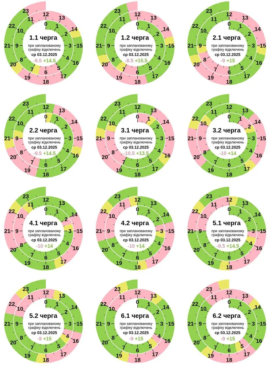 Графіки погодинних відключень на Полтавщині 3 грудня