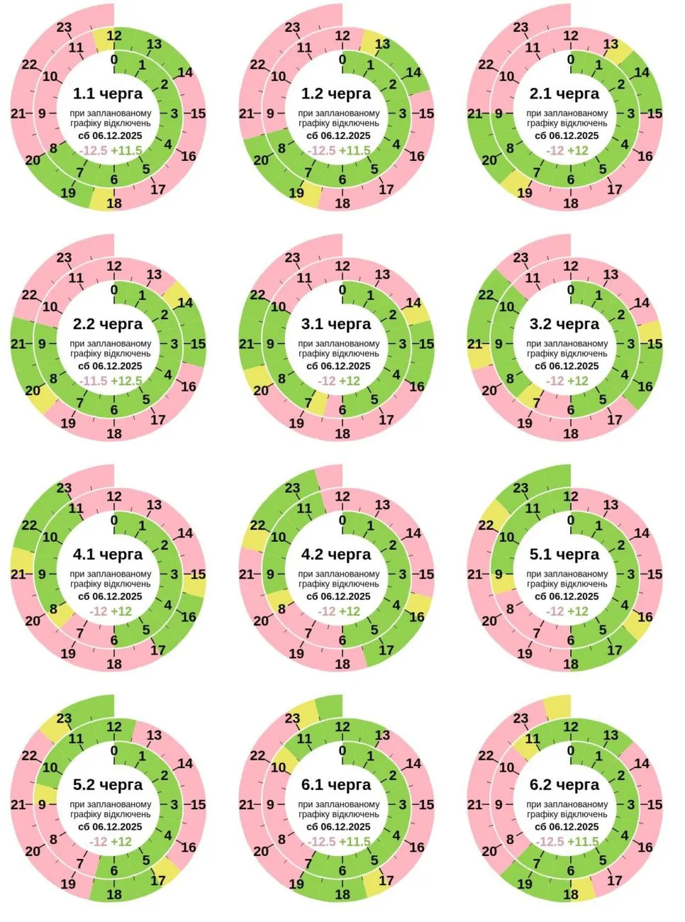 Полтаваобленерго оновила ГПВ на 6 грудня: світла не буде по 12 годин