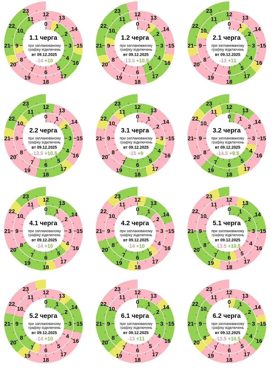 Графіки погодинних відключень на Полтавщині 9 грудня