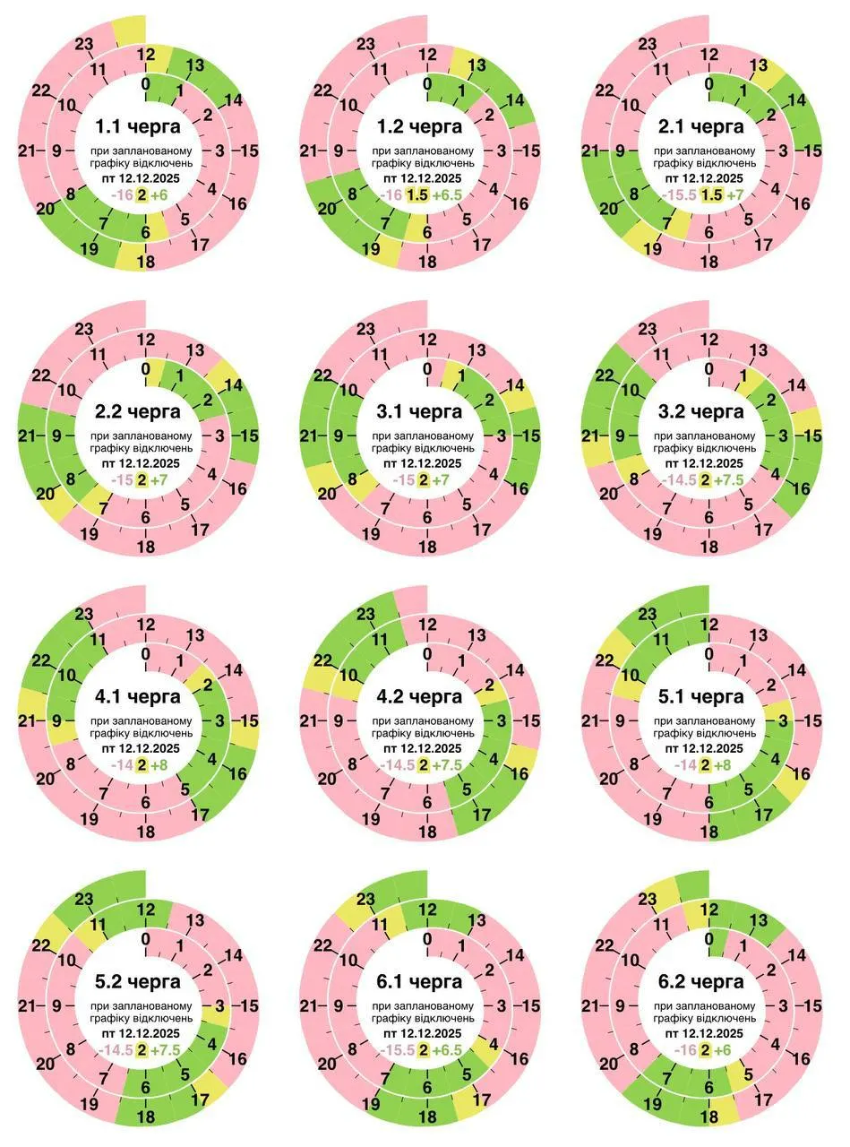 Змінено ГПВ на 12 грудня для Полтавщини