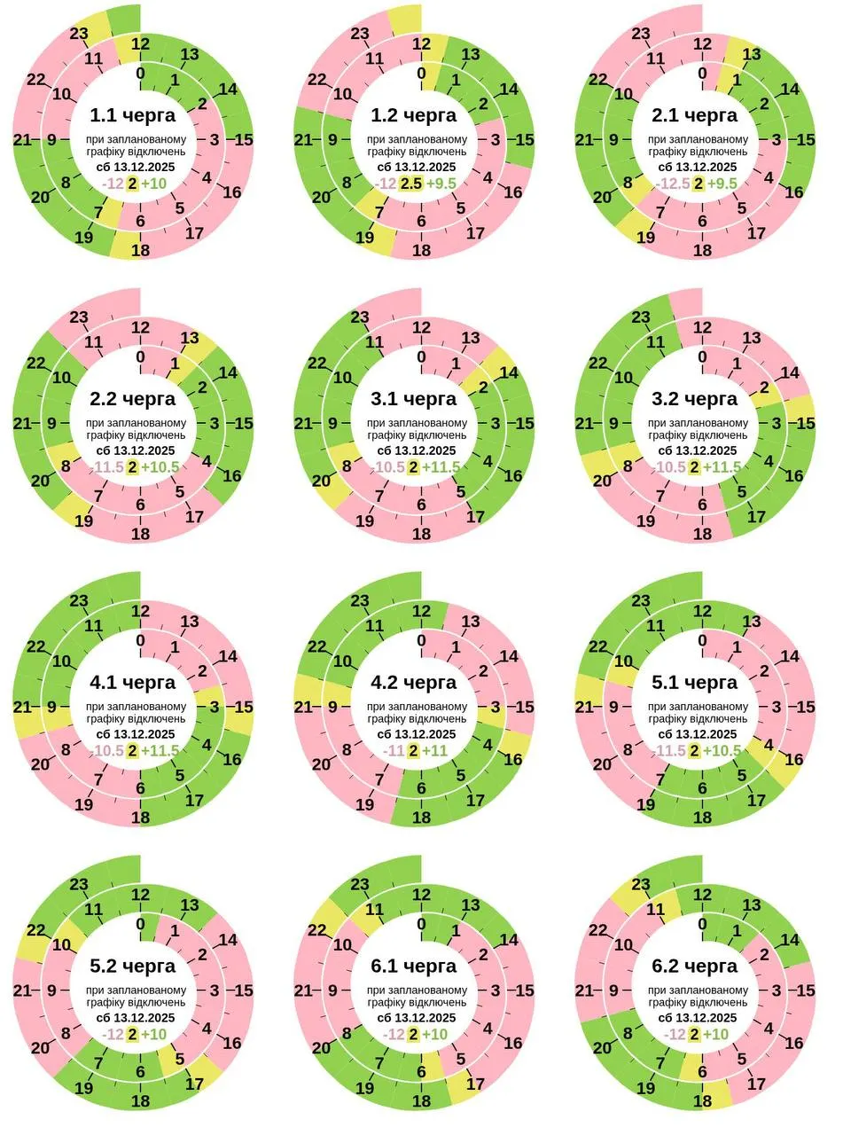 Графік погодинних відключень в Полтаві та області 13 грудня