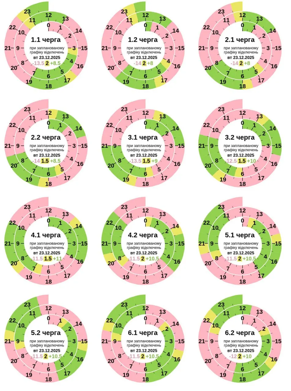 Змінено ГПВ на 23 грудня для Полтавщини