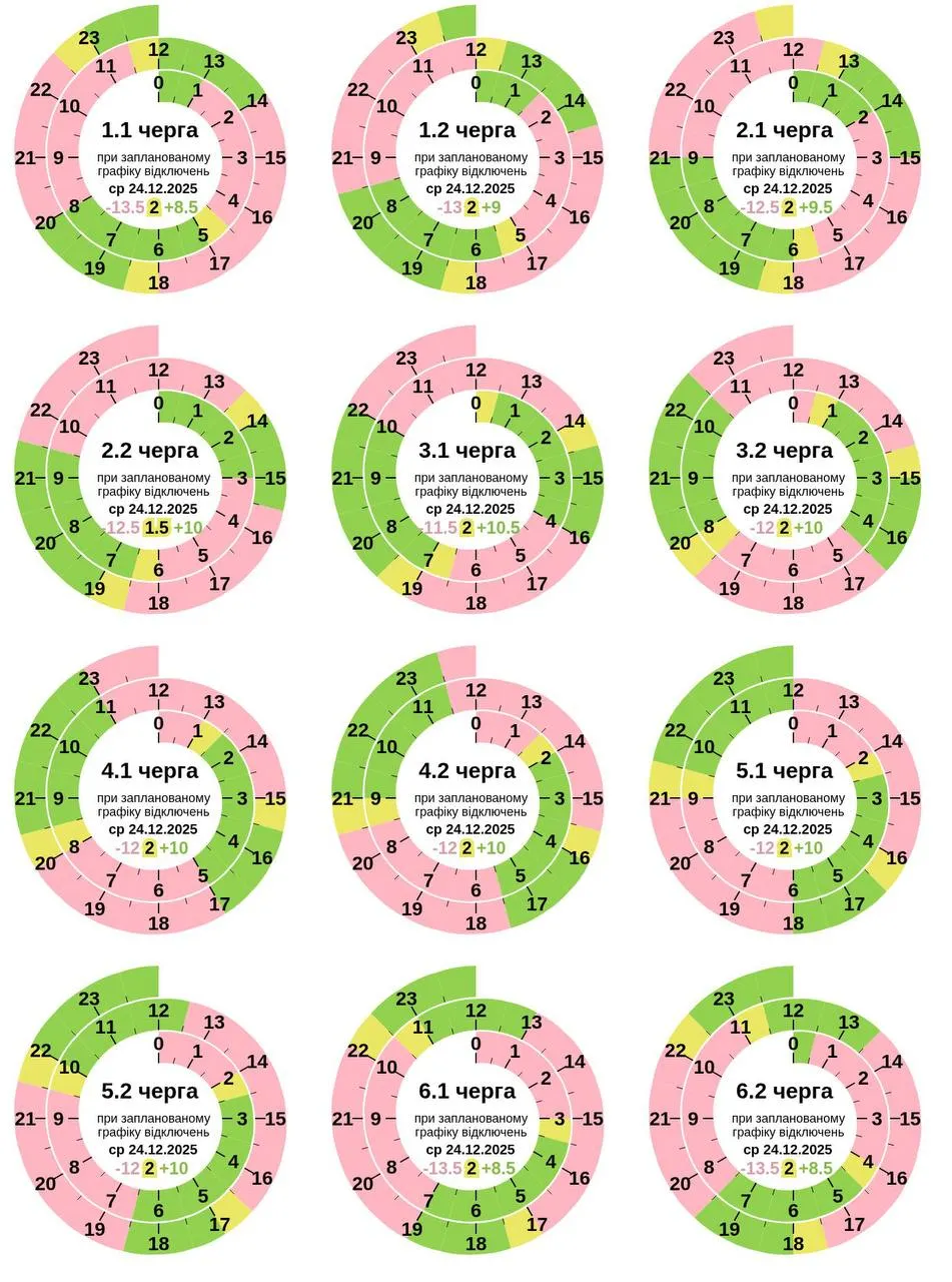 Полтаваобленерго оновило ГПВ на 24 грудня для Полтавщини