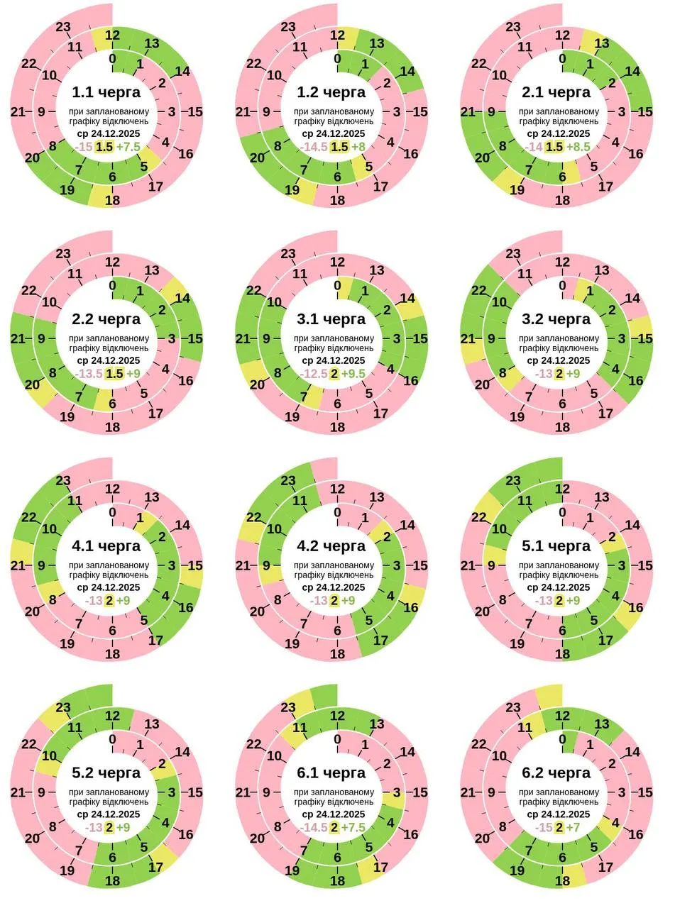 Актуальний графік погодинних відключень в Полтаві на вечір 24 грудня