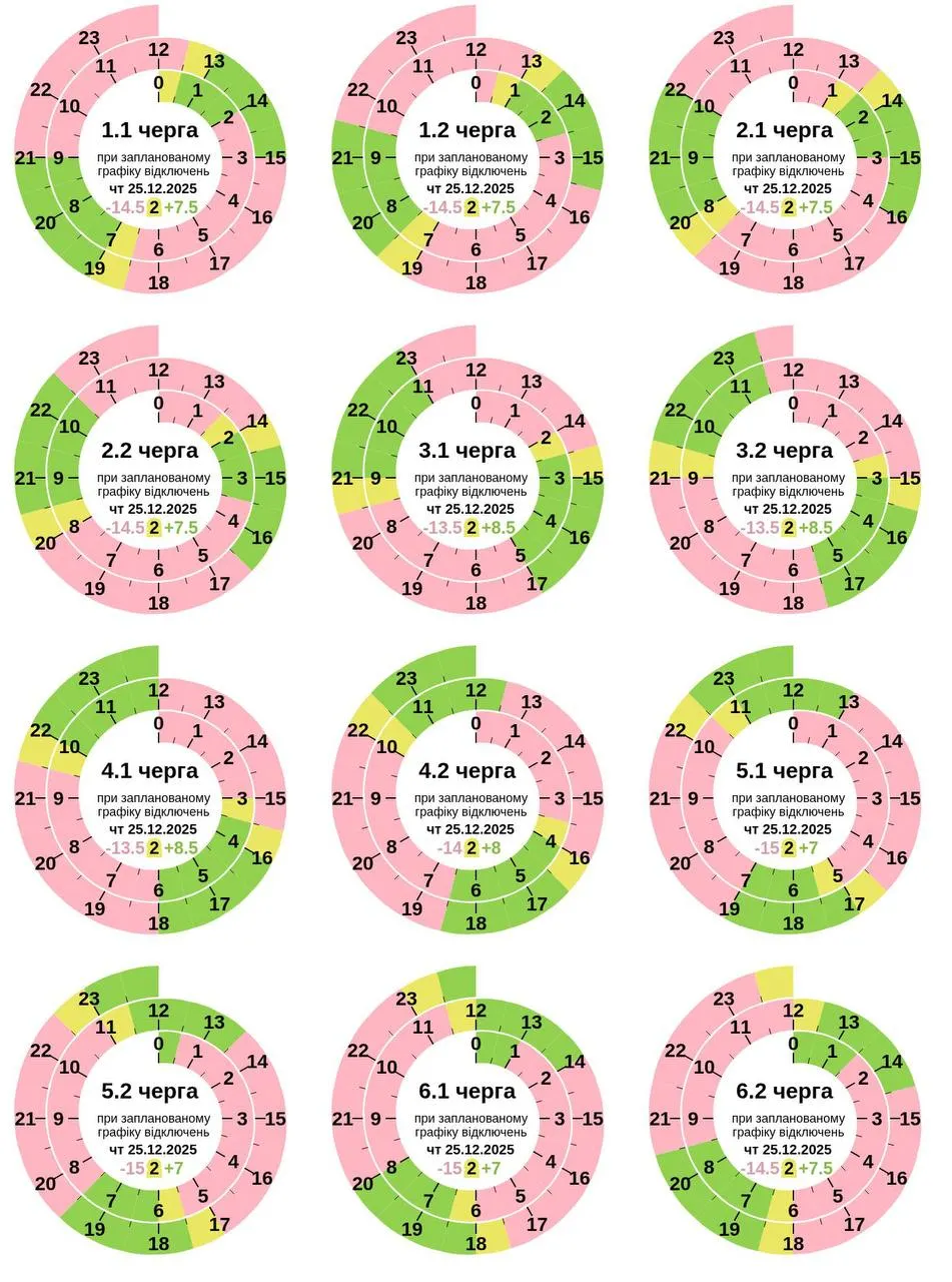 Графік відключення світла на сьогодні 25 грудня в Полтаві