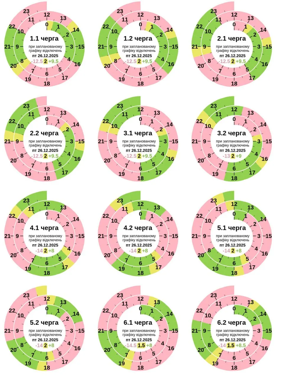 Актуальний графік відключення світла на сьогодні 26 грудня в Полтаві