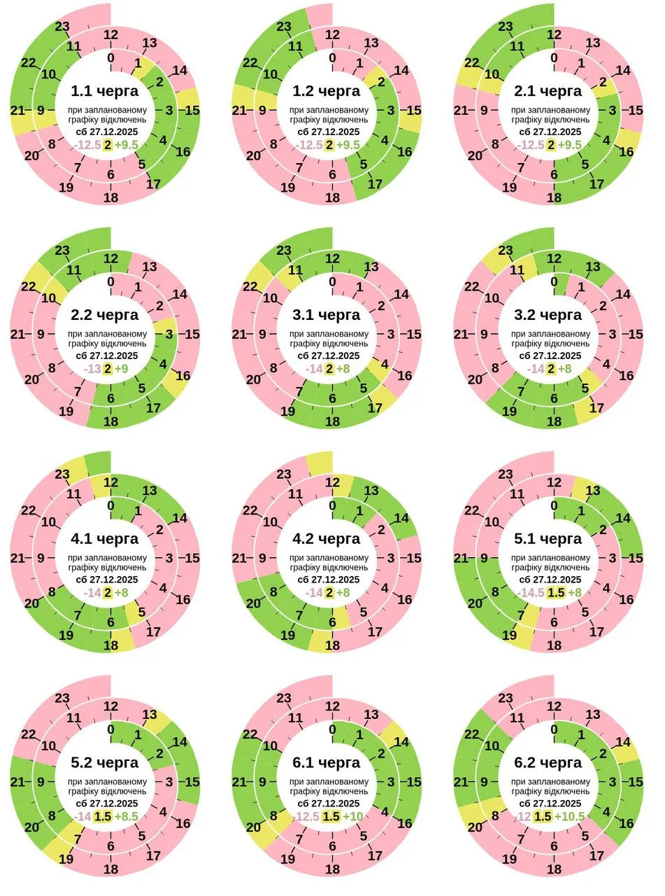 Графік відключення світла на сьогодні 27 грудня в Полтаві