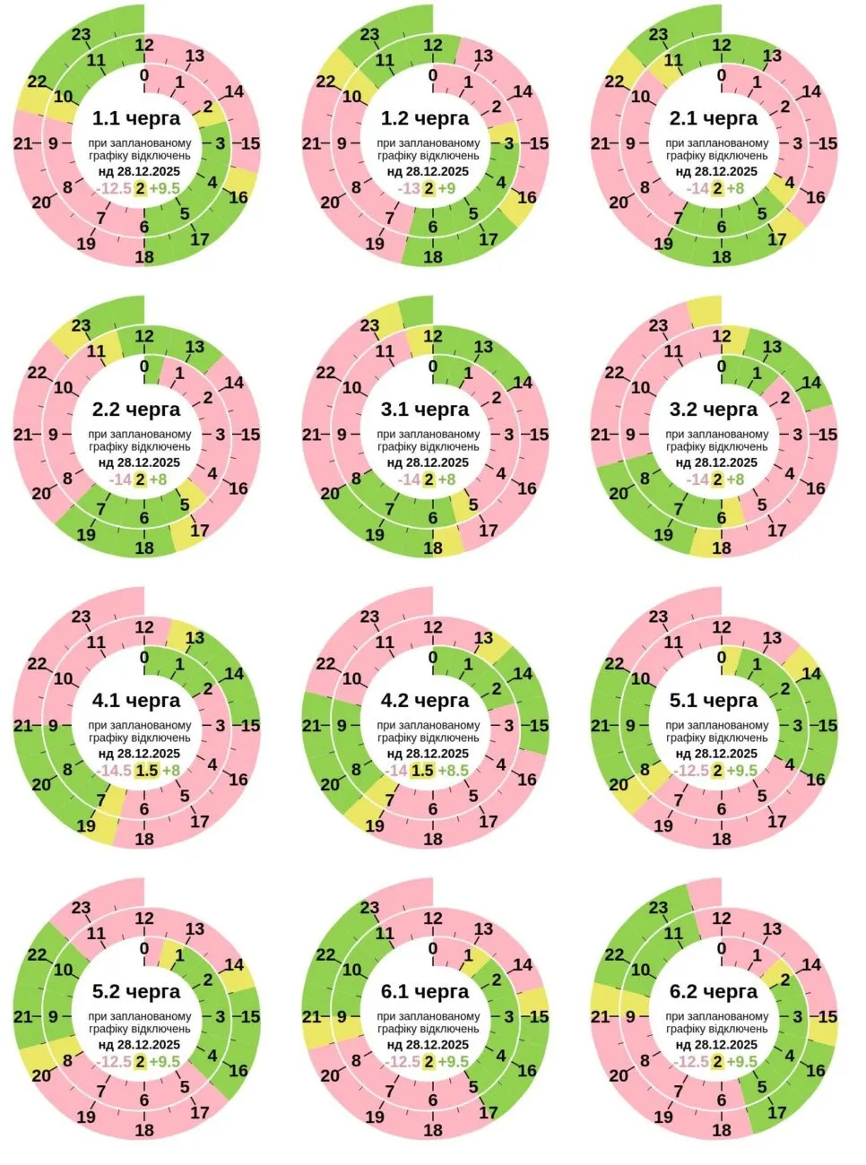 Слідкуйте за оновленнями ГПВ та офіційними повідомленнями від Полтаваобленерго за посиланням Полтава_сьогодні.