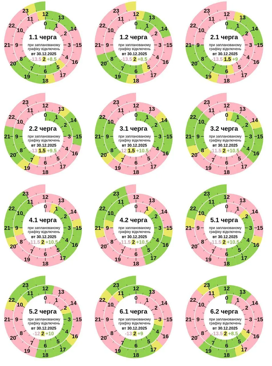 Графік відключення світла на сьогодні 30 грудня в Полтаві