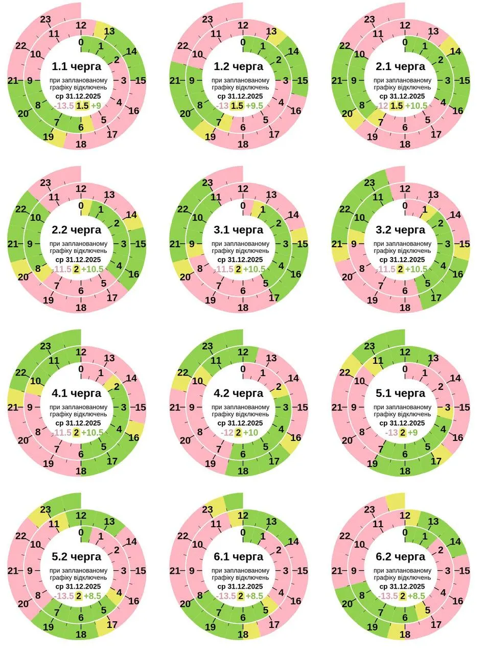 Полтаваобленерго оприлюднило графік відключення світла на 31 грудня в Полтаві