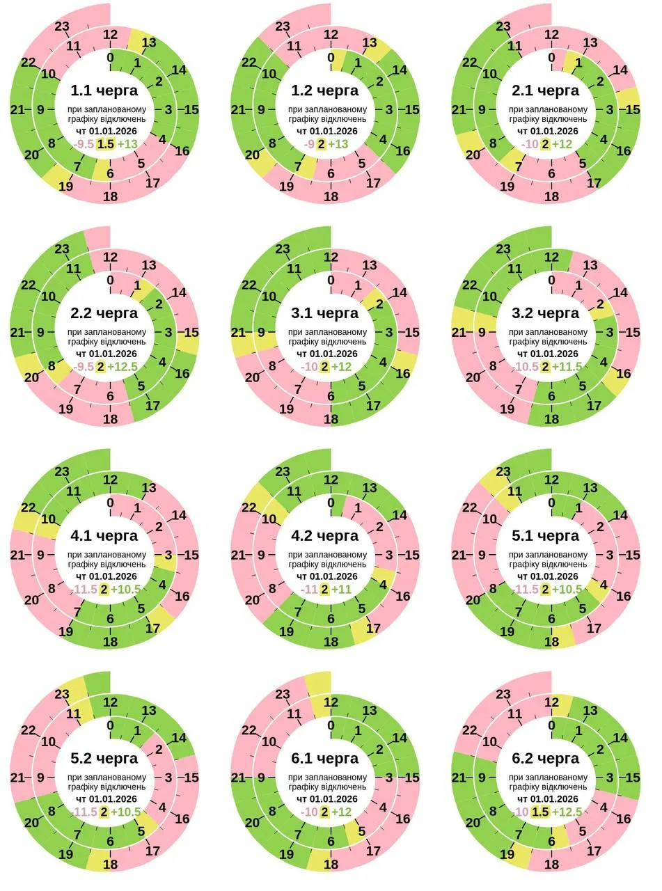 Відомо новий графік відключення світла на 1 січня 2026 в Полтаві