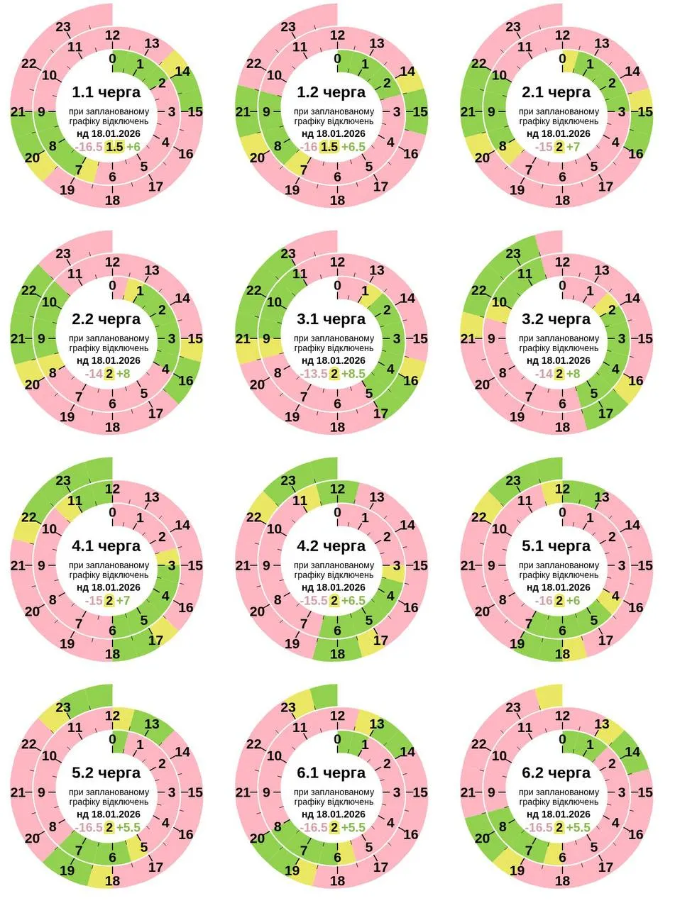 На Полтавщині 18 січня оновили графік відключення світла та одночасно застосували ГАВ