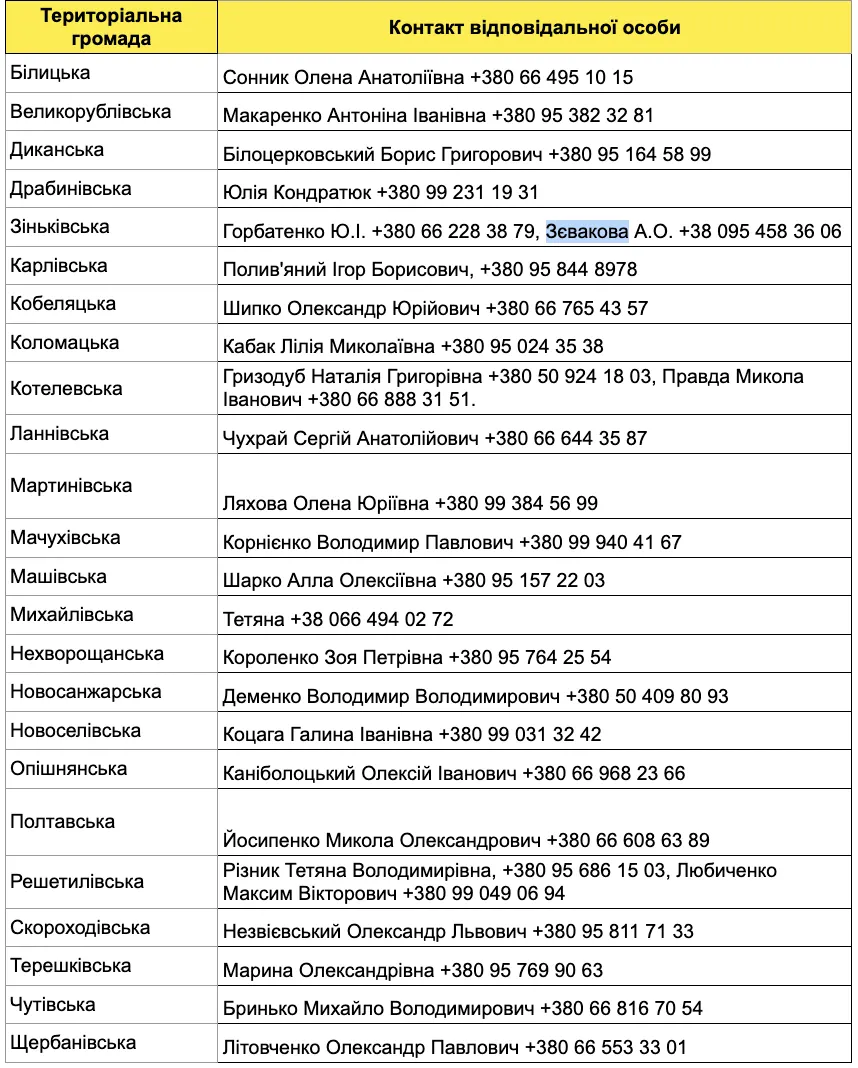 Контактні телефони відповідальних осіб у громадах Полтавського району на випадок відключень електроенергії