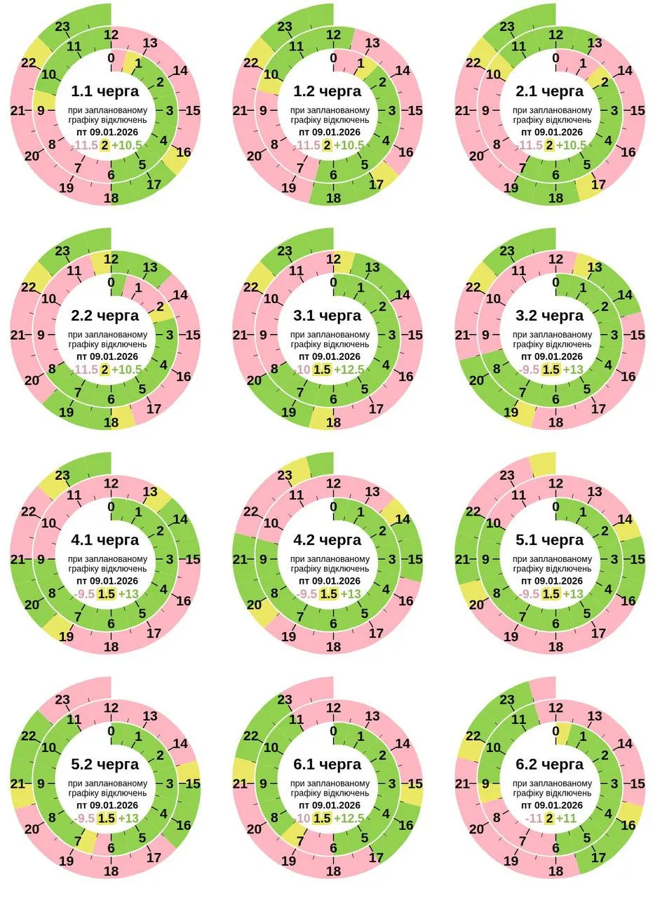 Полтаваобленерго оприлюднила оновлений графік відключення світла на 9 січня
