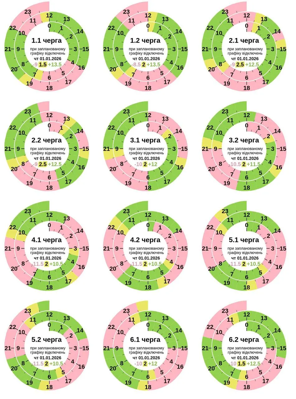 Полтаваобленерго оновило графік відключення світла на 1 січня 2026
