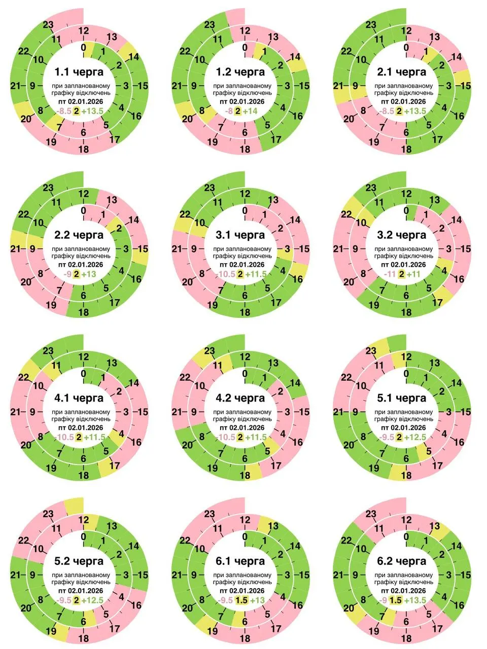 Актуальний графік відключення світла на 2 січня 2026 в Полтаві