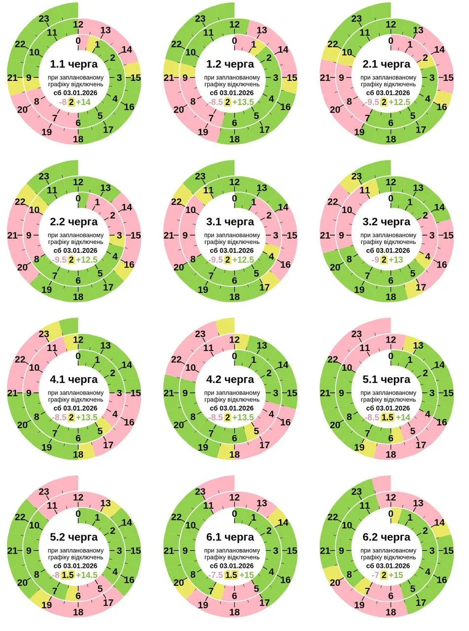 Графік відключення світла на 3 січня 2026 в Полтаві