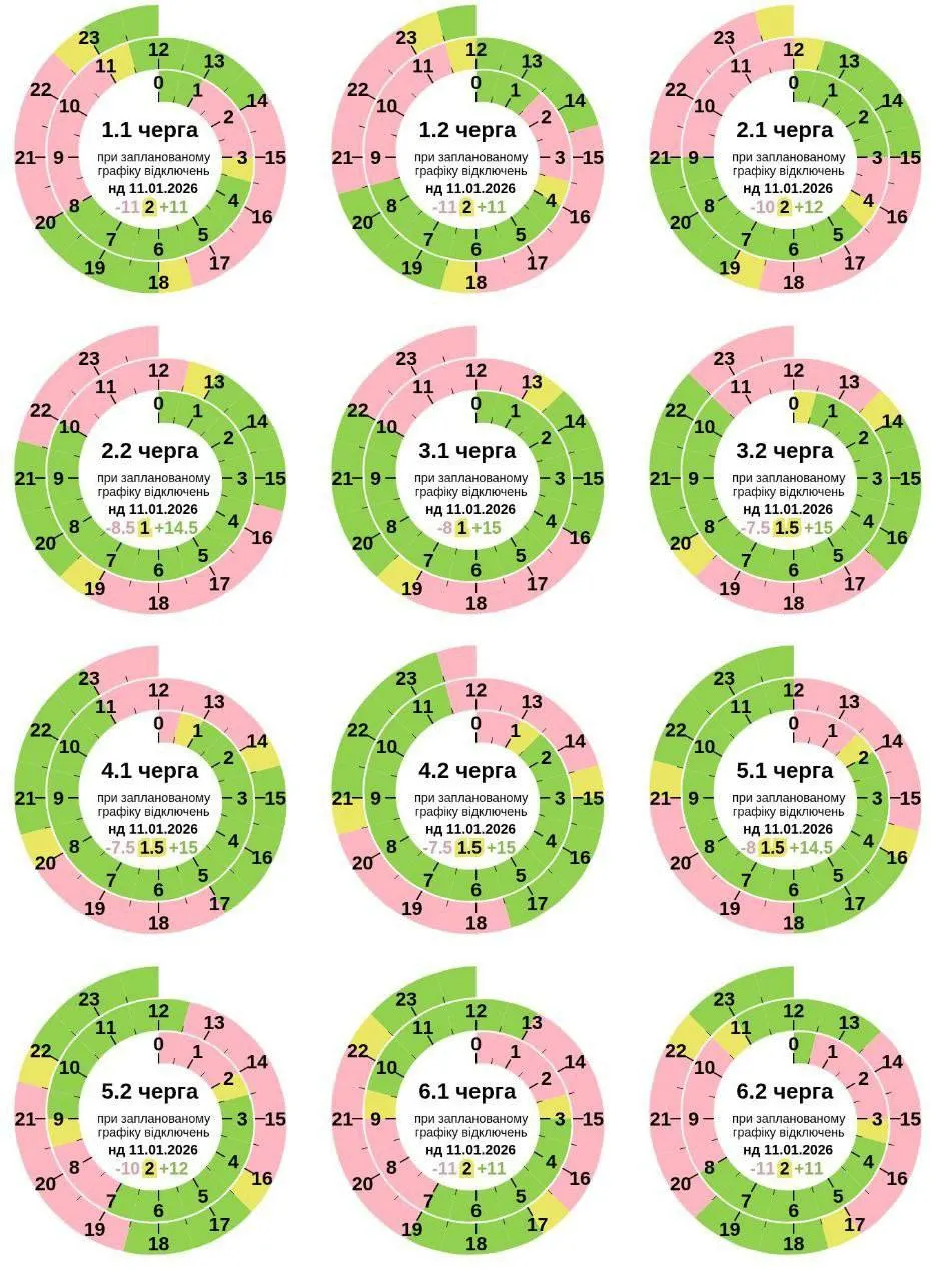 Полтаваобленерго змінила графік відключення світла в Полтаві 11 січня 2026