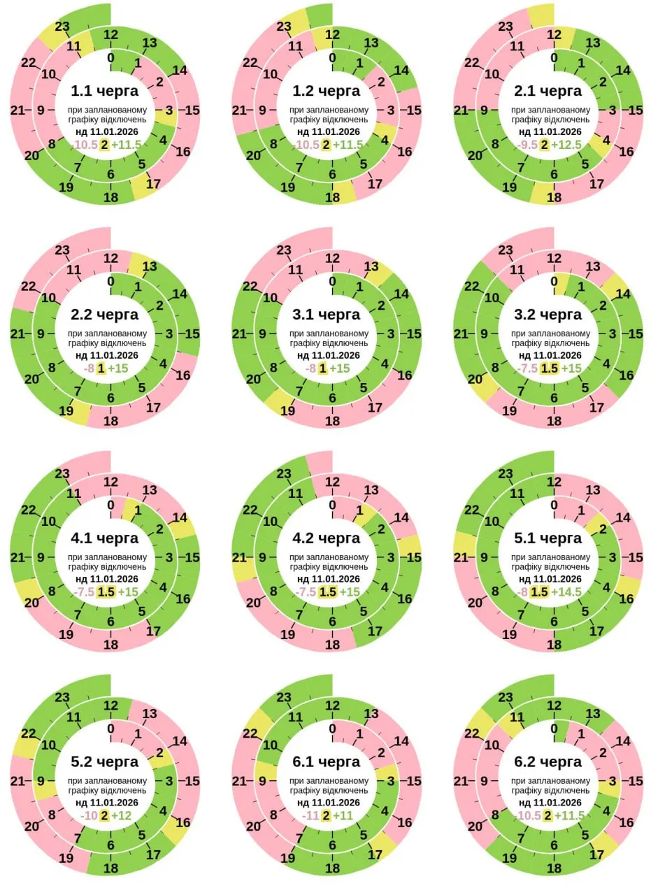 Полтаваобленерго змінила графік відключення світла в Полтаві 11 січня 2026