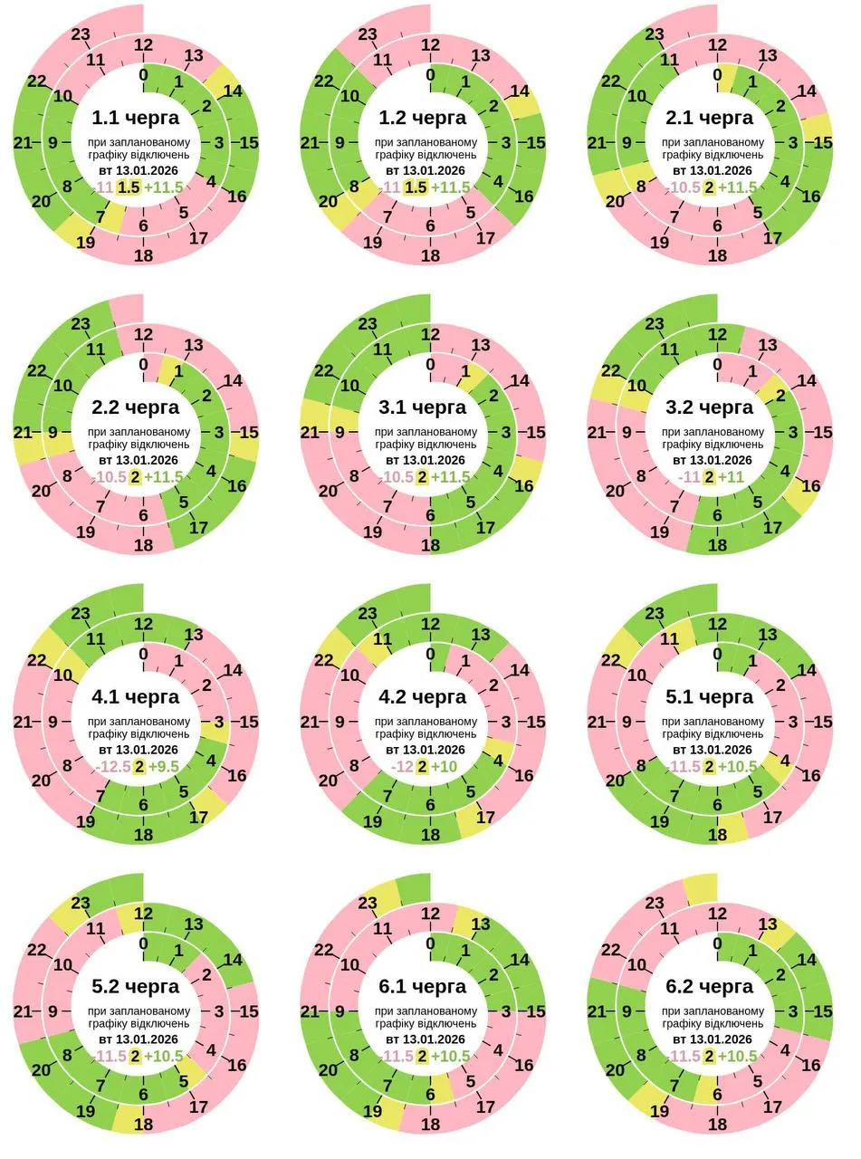Графік відключення світла в Полтаві 13 січня 2026