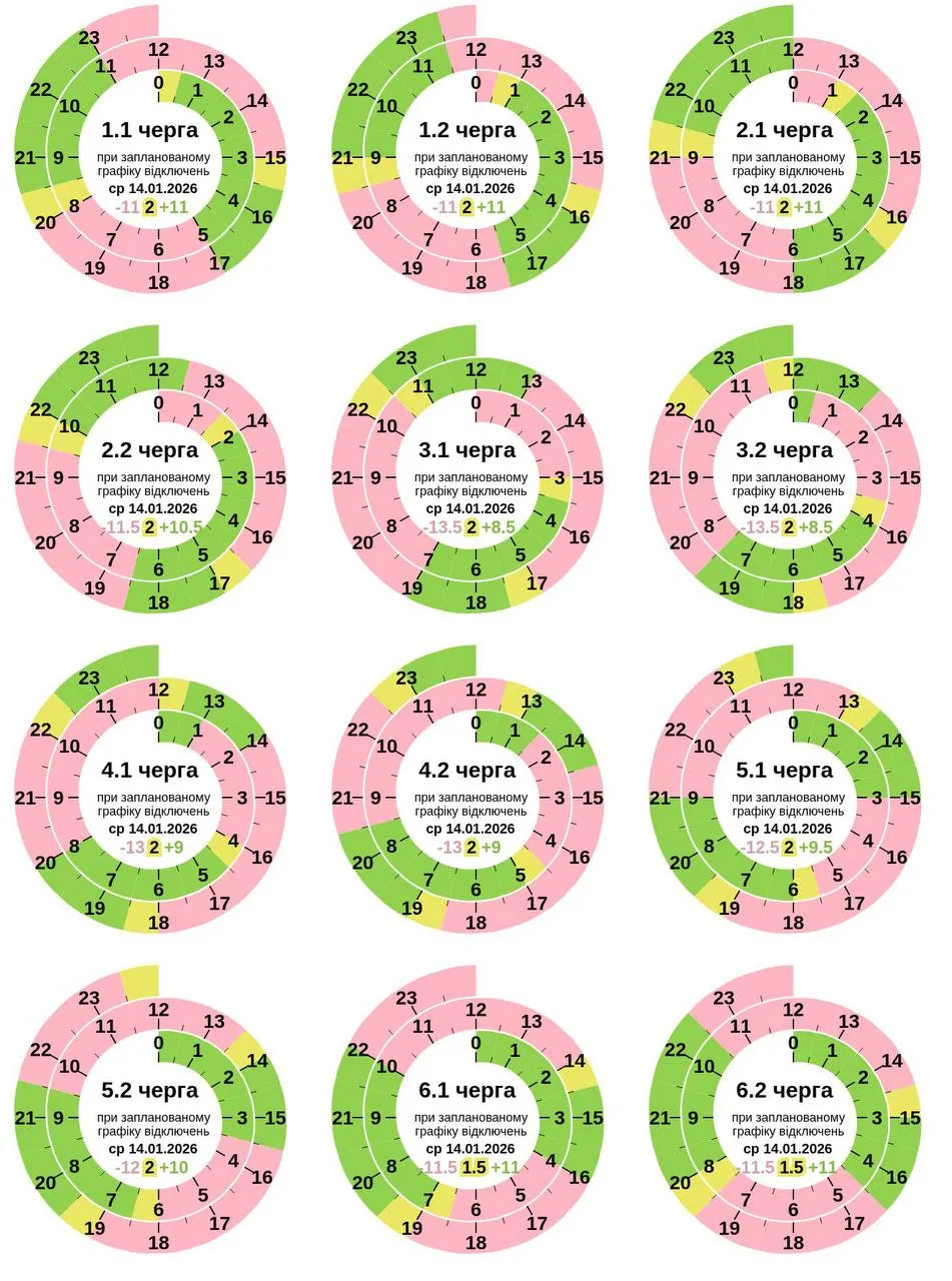 Полтаваобленерго оприлюднило оновлений графік відключення світла 14 січня 2026