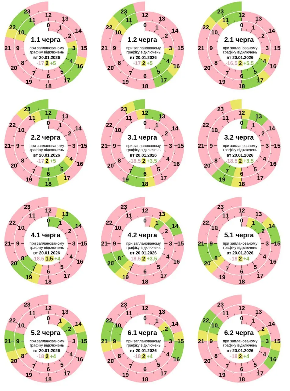 Графік відключення світла в Полтаві у вівторок 20 січня 2026