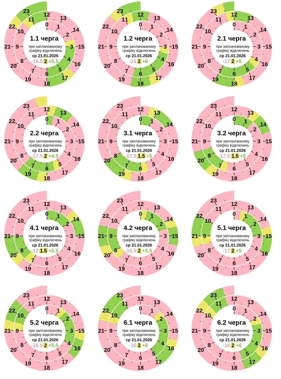 Графік відключення світла в Полтаві у середу 21 січня 2026