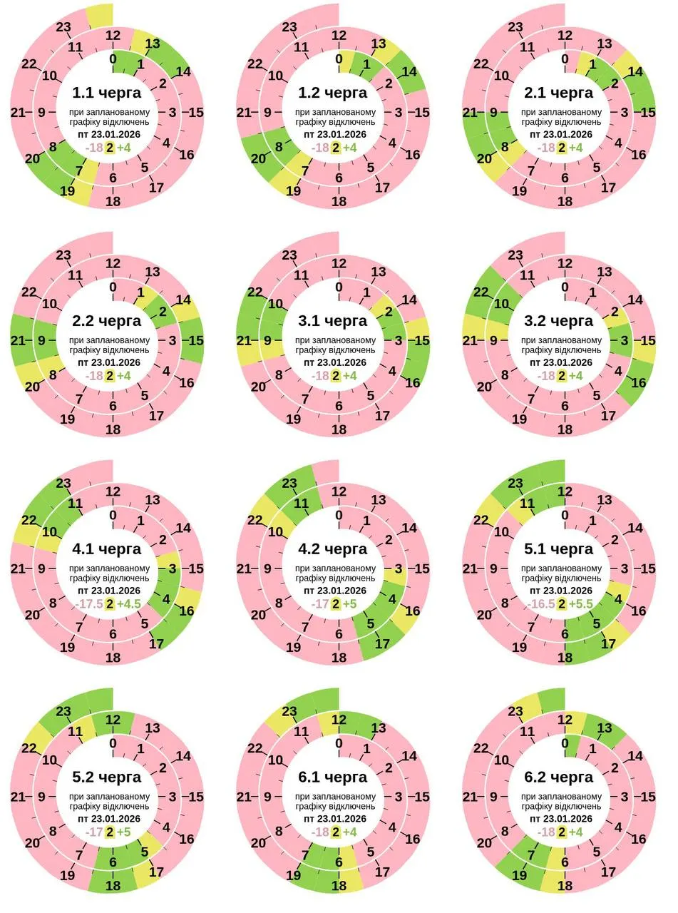 Полтаваобленерго оприлюднило оновлений графік відключення світла 23 січня 2026
