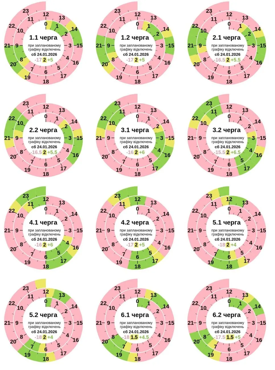 Полтаваобленерго оновило графік відключення світла 24 січня й застосувало ГАВ