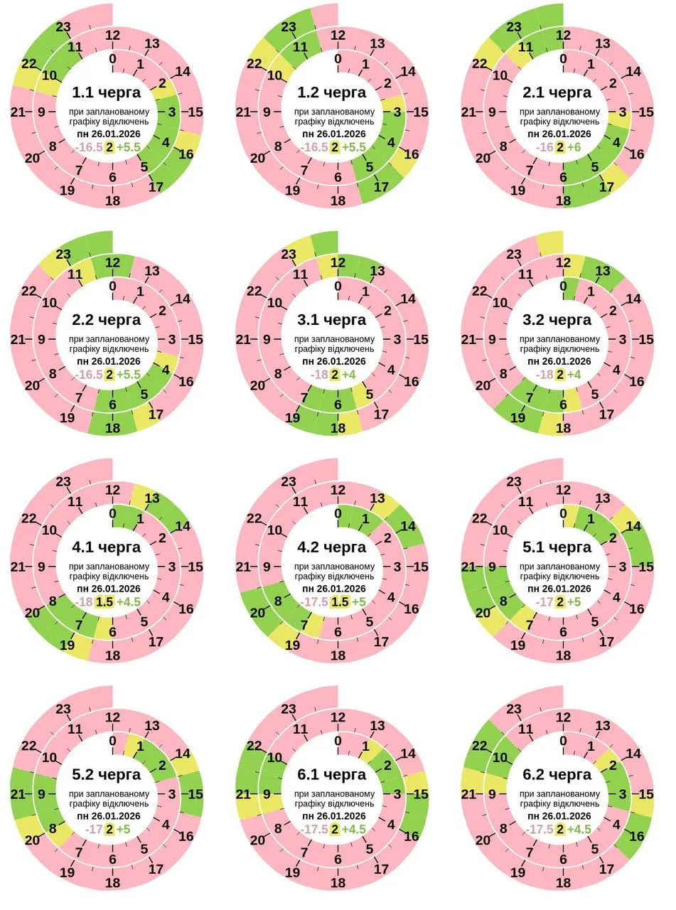 Графік відключення світла 26 січня в Полтаві