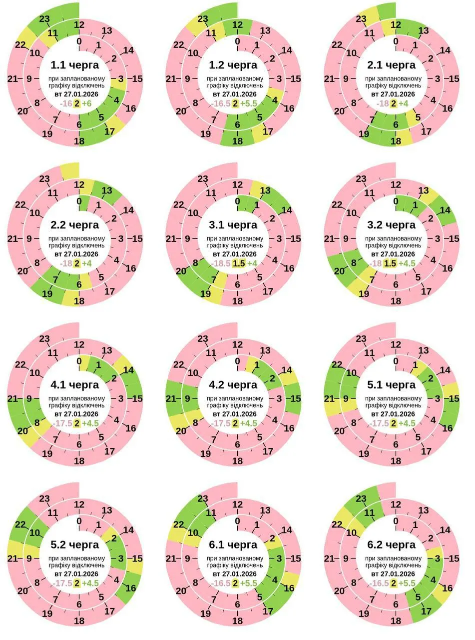 Графік відключення світла 27 січня 2026 в Полтаві