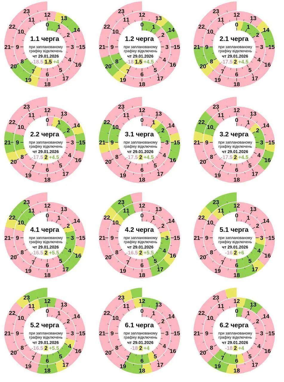 Графік відключення світла 29 січня 2026 для Полтави та області